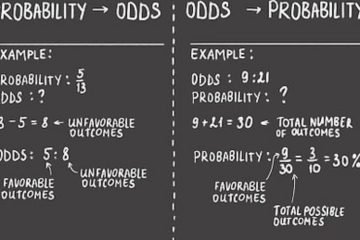 How odds reflect probabilities