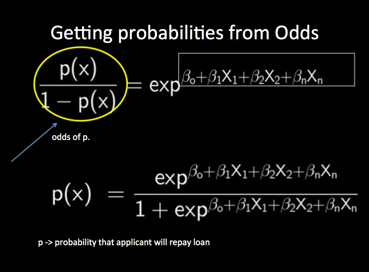 How odds reflect probabilities