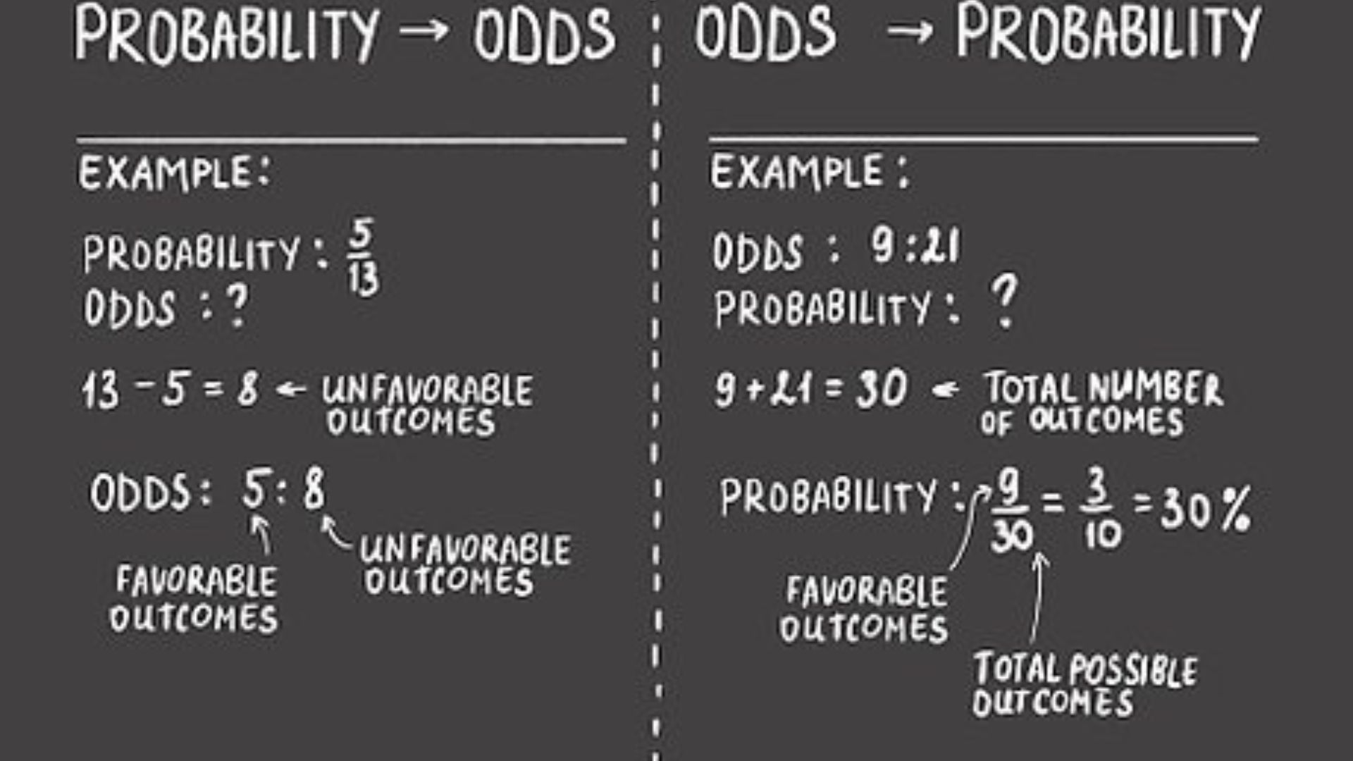How to Use Odds Calculators to Improve Your Bets (1)